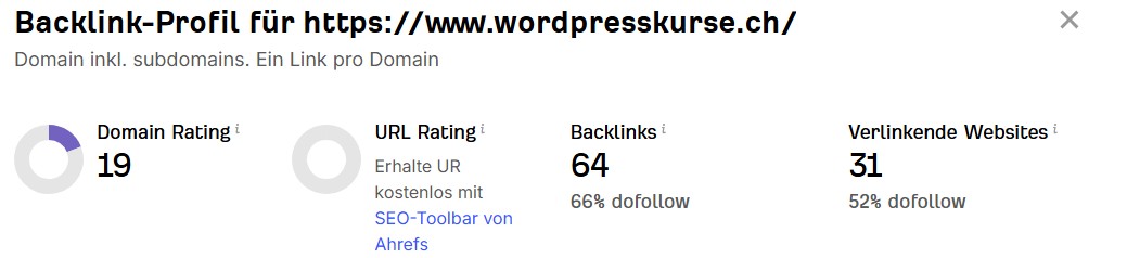 wordpresskurs links